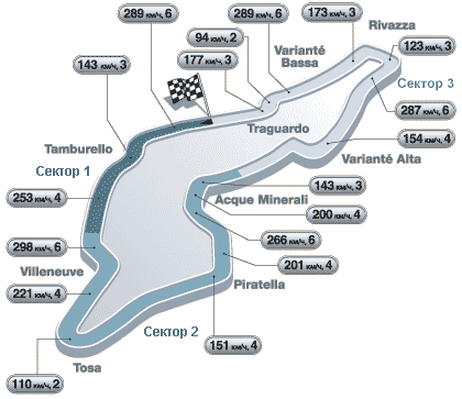 Формула-1. Сезон 2006 года.