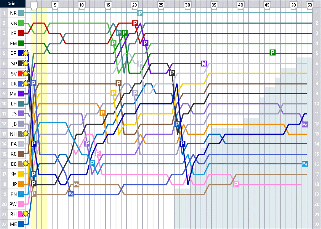 http://www.f1news.ru/userfiles/orig/russia-lap-chart.png