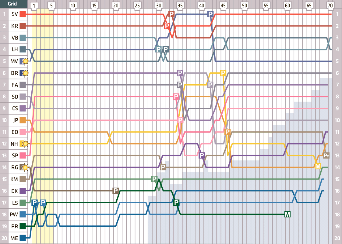 hungay-lap-chart.png